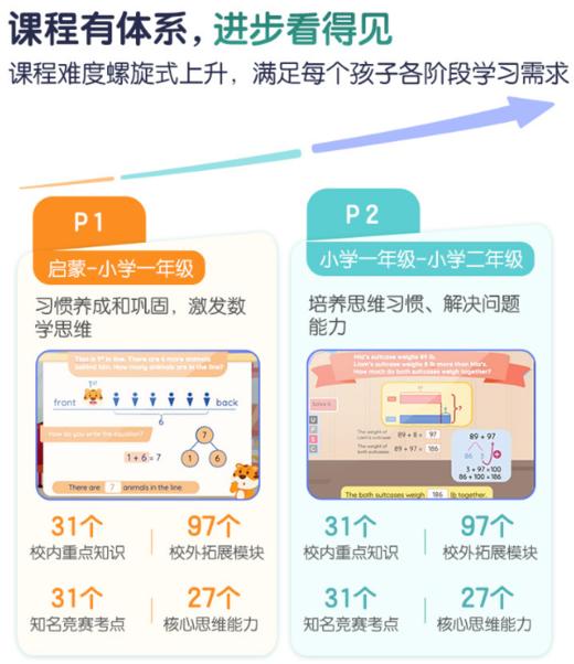 【acemath数学提分仅需8天！英文教学】0元体验--AceMath 新加坡数学纯英/新加坡数学/数学课/数学启蒙/数学提分/新思维/数学思维 商品图3