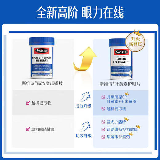 【保税仓】Swisse叶黄素护眼片60粒 商品图2