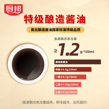 厨邦酱油 美味鲜系列 生抽 酱油 【特级黄豆酱油】760ml 酿造酱油调料 /粮油调味 /调味品 /酱油 商品图3