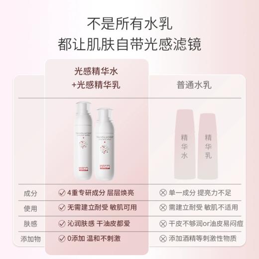 【购物先领券】【年度好货】敬修堂佰花方光感精华水乳面膜洁面四件套装补水保湿提亮改善暗沉秋冬爽肤水 效期26年5月-8月（详细见详情） 商品图4