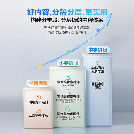 步步高S8 512G 14.2英寸AI学习机平板小学到高中课程同步 学生平板 家教机 早教机  BBJ 商品图5