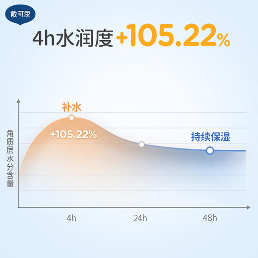 戴可思大满罐舒润保湿霜大白罐250g   QG 商品图3