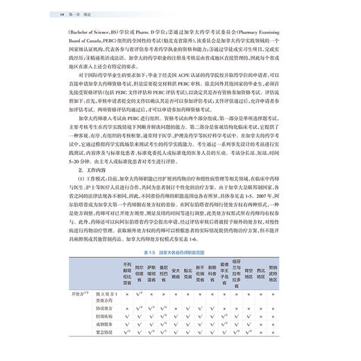 高级临床药学实践教程 十四五规划教材全国高等学校药学类专业研究生规划教材 丁选胜供药学类专业用 人民卫生出版社9787117371704 商品图4