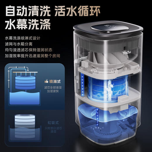 亚都（YADU）无雾加湿器1200ml/h冷热雾卧室母婴适用带净化滤芯落地式加湿UV杀菌银离子抗菌触控大屏V12(Hi) 1200ml/h冷热雾加湿净化一体 商品图4