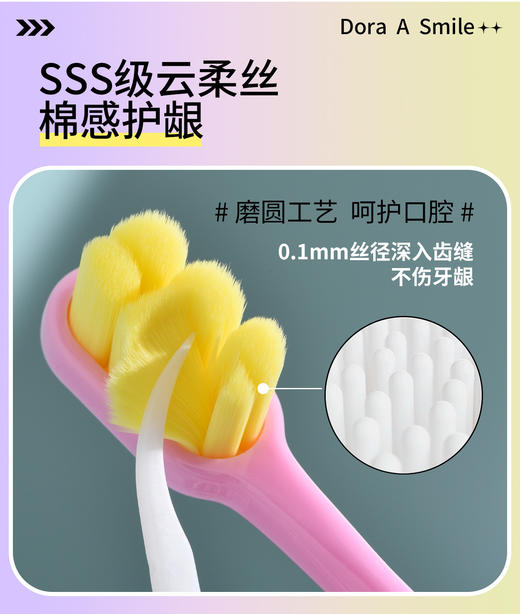 【高颜值亲子牙刷】多巴胺万毛牙刷 超细万根软毛深入清洁 六块分区 易干设计 防滑握把 一刷两用 商品图2
