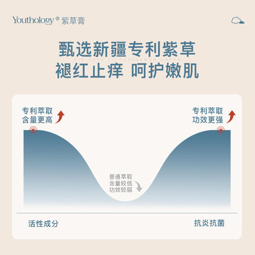 【618首场】有生之颜 儿童防护紫草膏-6g 商品图3