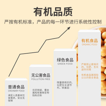 有机人家有机黄豆1.76斤盒装 大豆 可打豆浆 五谷杂粮 豆浆原料 /粮油调味 /杂粮 /杂豆类 商品图5