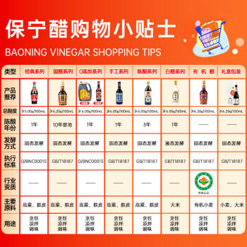 保宁醋 白醋1.8L 凉拌调味 粮食酿造大瓶装量贩装食用醋 /粮油调味 /调味品 /醋 商品图6