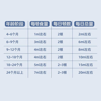 帝麦 核桃油258ml 物理冷榨核桃油 适用于儿童宝宝孕妇食用油 /粮油调味 /食用油 /其他油 商品图7