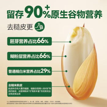 邹有才七色糙米2斤 升级款 五谷杂粮 低脂主食粗粮 黑米红米紫米荞麦米 /粮油调味 /杂粮 /谷米类 商品图3