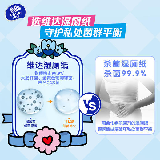 【官方包邮】维达多巴胺系列湿厕纸40片10包/箱 商品图3