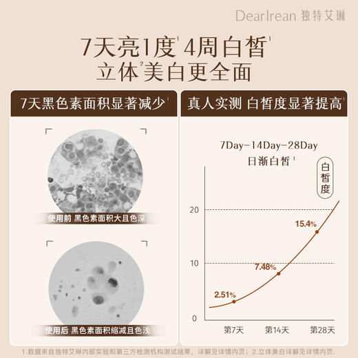 【现货速发】DearIrean 独特艾琳美白系列 香氛美白身体冷霜/精华液/护手霜/滋润美白保湿身体乳260g 商品图8