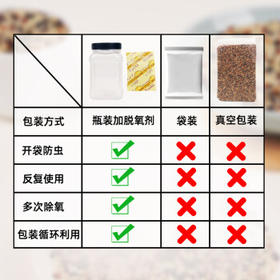 野三坡 绿豆 （可发豆芽 打豆浆 东北 五谷 杂粮 粗粮大米伴侣）2斤 /粮油调味 /杂粮 /其他杂粮