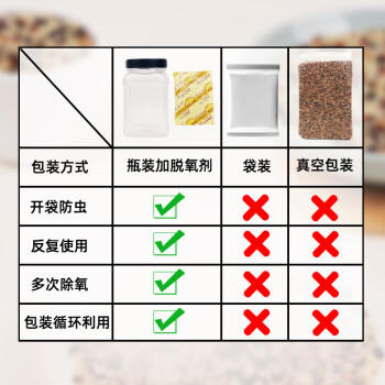 野三坡 绿豆 （可发豆芽 打豆浆 东北 五谷 杂粮 粗粮大米伴侣）2斤 /粮油调味 /杂粮 /其他杂粮 商品图0