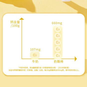 妙可蓝多汪汪队儿童奶酪棒原味540g 常温 高钙营养 即食芝士 健康宝宝零食 /粮油调味 /奶酪黄油 /奶酪/奶酪制品 商品图4