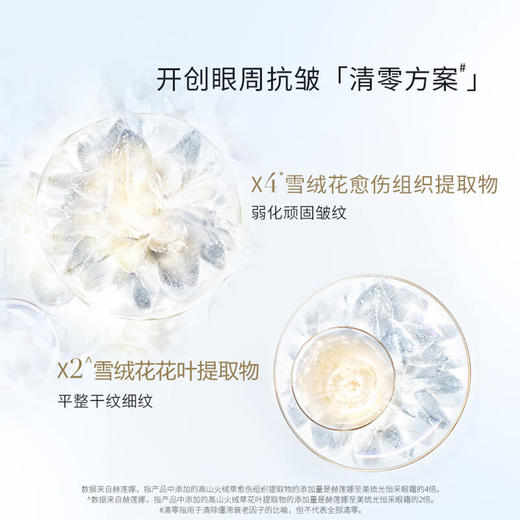 HR/赫莲娜至美琉光恒采高光眼霜淡化细纹黑眼圈提拉紧致15ml 26年下半年【CDF】 商品图2