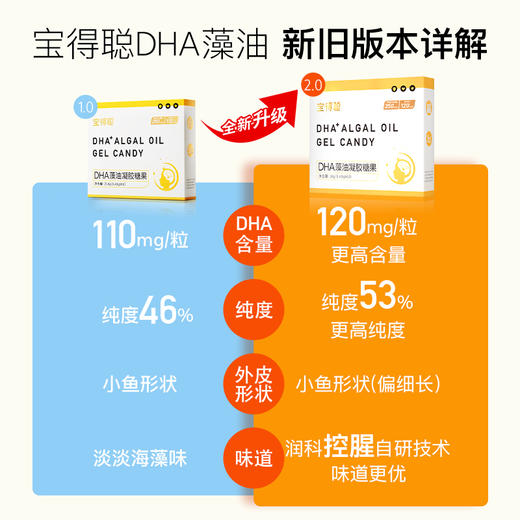 【常销】宝得聪 DHA藻油凝胶糖果2.0版本 24g/盒（60粒/盒） 商品图2