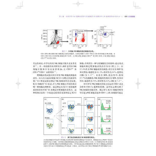免疫性反复妊娠丢失和反复种植失败 生殖免疫学 第三卷  [美]乔安妮 夸克金 主编 张稼闻等主译 9787547868768上海科学技术出版社 商品图4