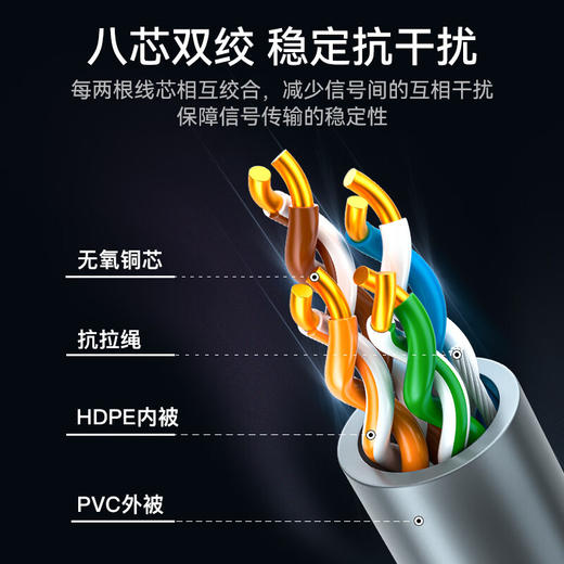 爆款★监控级【0.45无氧铜@足米】五类CAT5e安防监控布线POE供电监控 道闸 车牌识别家装网络布线监控箱线足300米 传输稳定不掉线【优质铜芯】 商品图2