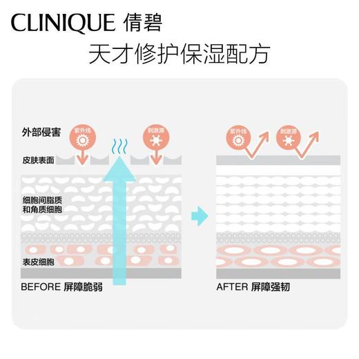 （含税）Clinique倩碧黄油有油125ml/瓶 商品图1