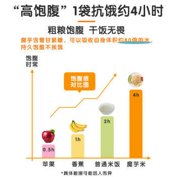 超级替补0脂肪魔芋米魔芋藜麦米饭即食代餐健身代餐饱腹魔芋制品130g*6包 /粮油调味 /方便食品 /其他方便食品 商品图0