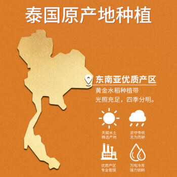 泰那兰经典泰香米 原粮进口5kg 真空装10斤长粒香大米 /粮油调味 /米 /泰国香米 商品图0