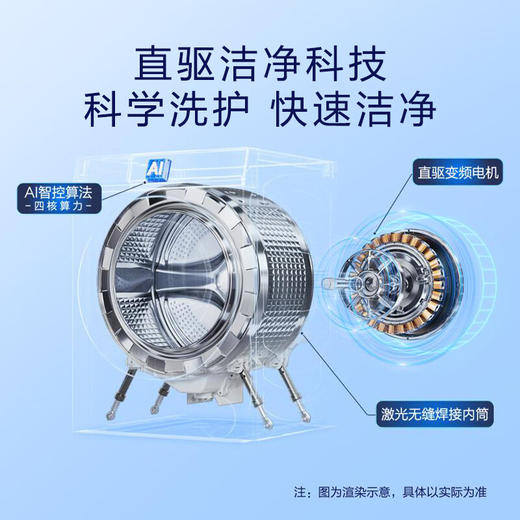 海尔（Haier）【小红花套系】洗烘套装 10KG滚筒洗衣机+热泵烘干机 88PLUS+88PLUS 商品图3