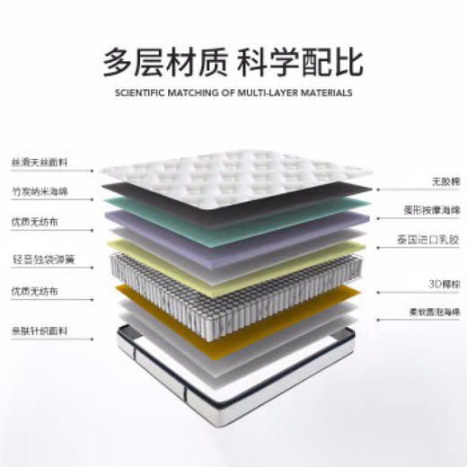 喜临门床垫 乳胶椰棕床垫 独袋弹簧 软硬两用双面睡感 24cm 云寝8124 双面软硬两用床垫1800*2000（1500*2000） 商品图4