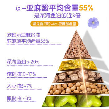 欧维丽（Ouweili） 【保真亚麻籽油】一级低温冷榨亚麻籽油500ml  孕妇儿童月子油 /粮油调味 /食用油 /亚麻籽油/火麻油 商品图0