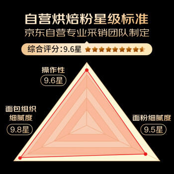 柔风吐司粉2.5kg 烘焙原材料面粉5斤 披萨面包粉 无添加高筋粉小麦粉 /粮油调味 /面粉 /通用粉 商品图5