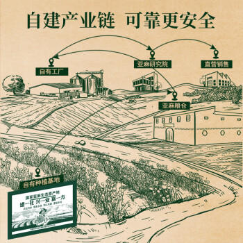 亚麻公社冷榨初榨特级【保真亚麻籽油】5L纯植物油内蒙特产食用油含omega3 /粮油调味 /食用油 /亚麻籽油/火麻油 商品图3