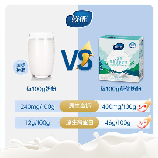 无乳糖奶粉/芬兰蔚优Valio/纯净奶源地/高钙高蛋白/全脂脱脂/350g/盒青少年成人奶粉【上海发货】 商品图2