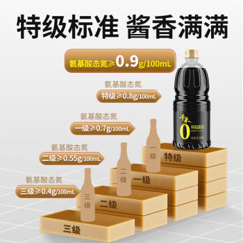 千禾特级酱油 1.28L【0添加特级生抽】炒菜凉拌家用调料调味品 /粮油调味 /调味品 /酱油 商品图1