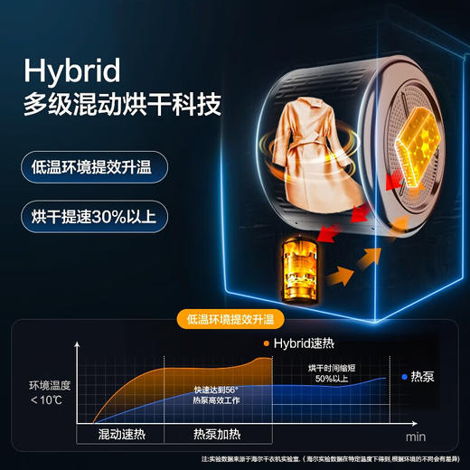 海尔（Haier）晶彩烘干机家用 10公斤热泵干衣机 冰雪白色 源头除毛屑 极速升温 MATE7W 以旧换新 冰雪白外观 FMATE7WU1 商品图2