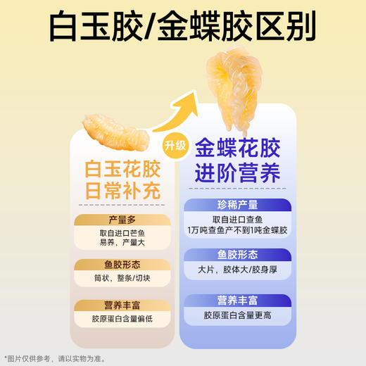 【胶养卵巢 燕窝润颜】梦岭南牛奶花胶瓶 五谷燕窝粥 进口马来燕窝 进口深海花胶 食养健康 美味营养 商品图8