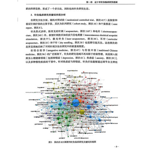 针灸临床研究证据蓝皮书（2015-2024）中英文双语 刘保延 世界针灸学会联合会国家中医针灸临床医学9787830054830中华医学电子音像出版社 商品图4