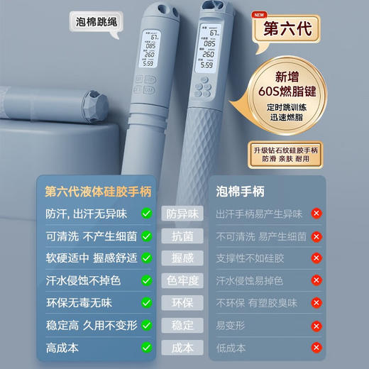 【分仓直发包邮】佑美计数跳绳无绳硅胶球TS50（两种颜色可选粉色/蓝色） 商品图1