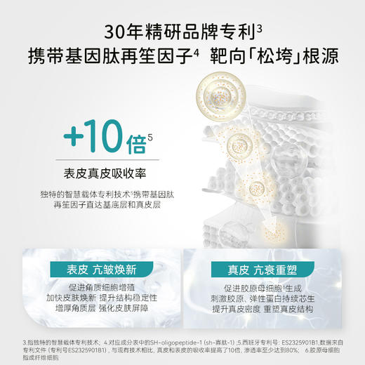 西班牙ISSEIMI MADRID伊瑟蜜 紧致超提素5ml*5瓶/盒 商品图2