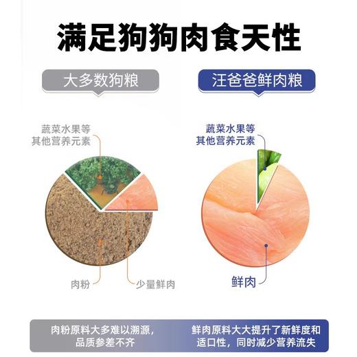 汪爸爸狗粮无谷冻干犬粮成犬幼犬全价鸭肉泰迪比熊金毛柯基通用型 商品图2