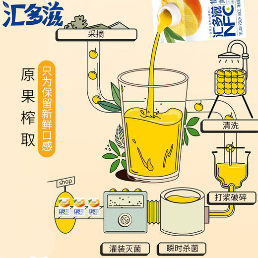 汇多滋100%NFC1L装 商品图1