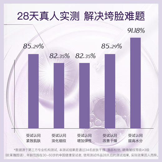 片仔癀U607皇后牌素配轻颜充盈霜50g 商品图5
