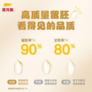 金龙鱼 胚芽米 全家健康主食 0.6斤x16 锁鲜独立礼盒装 90%留胚 免淘洗 /粮油调味 /米 /胚芽米 商品图0