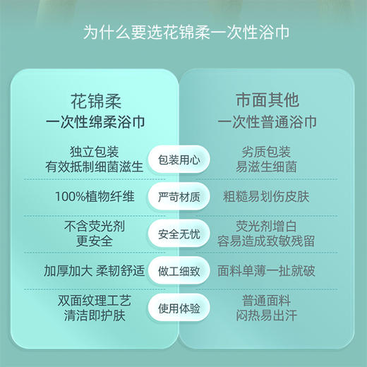 花锦柔 旅行居家折叠大浴巾【KOC专属】 商品图4