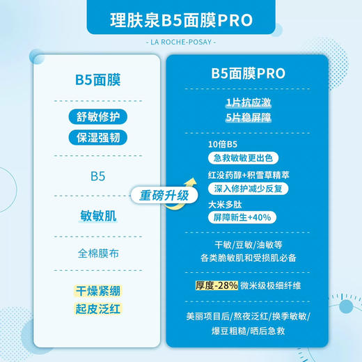 敏皮心头好！烂脸救星！理肤泉B5/B5pro版修复面膜补水舒缓修护泛红 商品图1