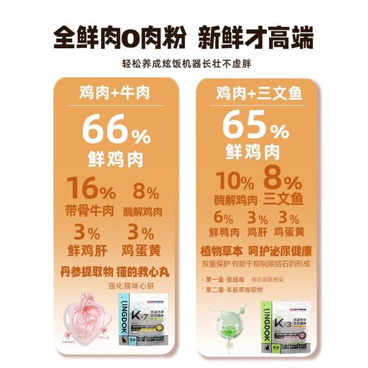 灵动低温烘焙全价猫粮2kg成猫幼猫通用无谷鲜肉营养全期猫咪主粮 商品图3