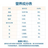 海森鱼儿童蝴蝶面100g*2袋  宝宝面条 不添加食用盐 山药营养蔬菜面片 /粮油调味 /挂面 /风味挂面 商品缩略图2