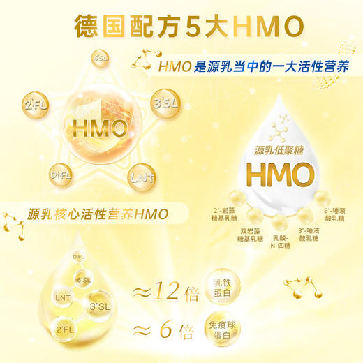 【保税仓】德国Nestlé雀巢BEBA贝巴婴幼儿配方奶粉 商品图1