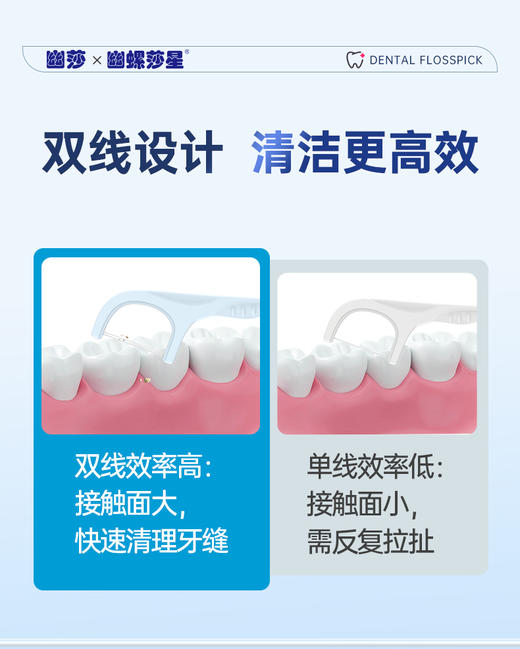 幽螺莎星双线护理牙线棒 商品图1