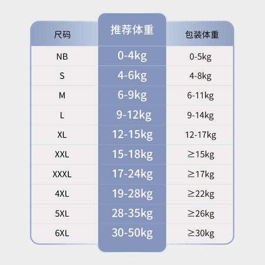 【试用福利】柔润金棉NB-4XL便携装8片（偏远地区不包邮） 商品图5