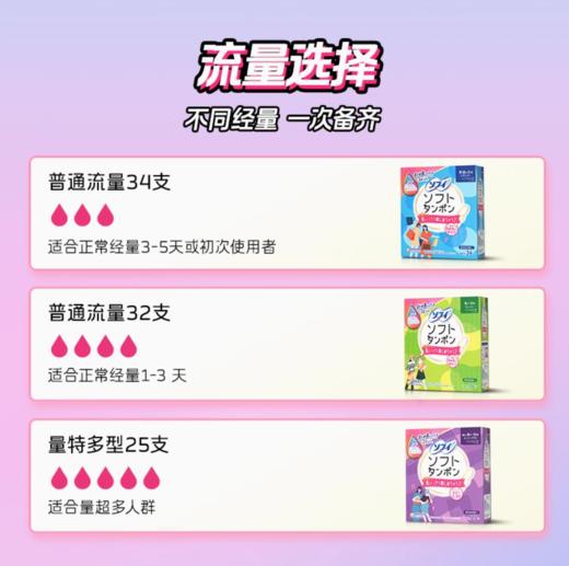 【保税仓cn】苏菲 日用棉条 32个装（效期：2027.06） 商品图5